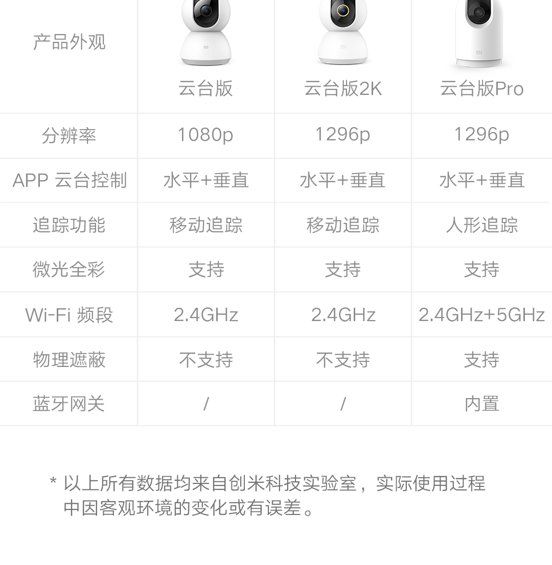 Xiaomi Mijia Ptz Pro
