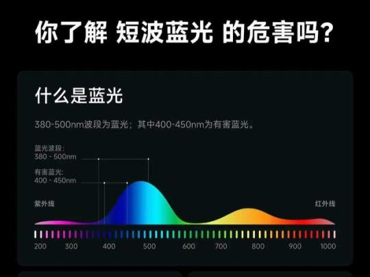 RGB拾音律动,防蓝光更护眼,LYMAX徕美视电脑屏幕挂灯值得拥有