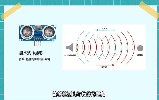 长毛象AI百变编程套件,思维开发好帮手
