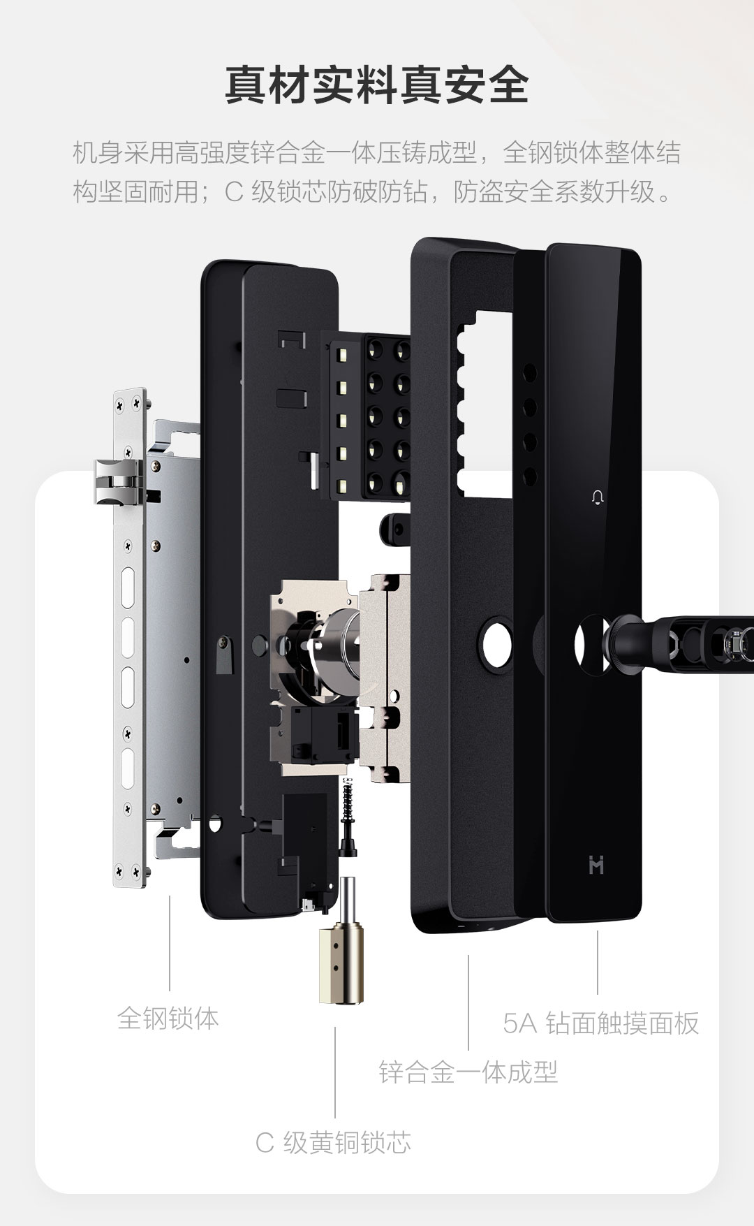 Замок xiaomi. Умный дверной замок Xiaomi CHUANGMI small Smart Door Lock c1. CHUANGMI small Smart Door Lock (c1). Что. Умный дверной замок Xiaomi CHUANGMI small Smart Door Lock c1 на авито. Замок Xiaomi осевое расположение.