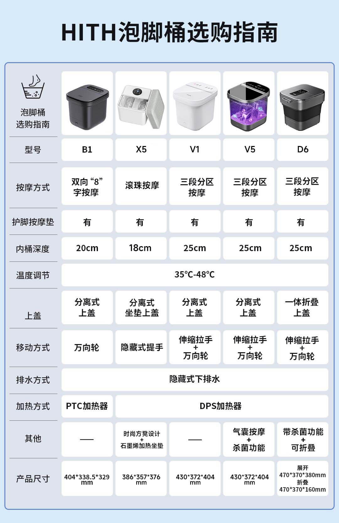 足浴按摩器的使用步骤图片