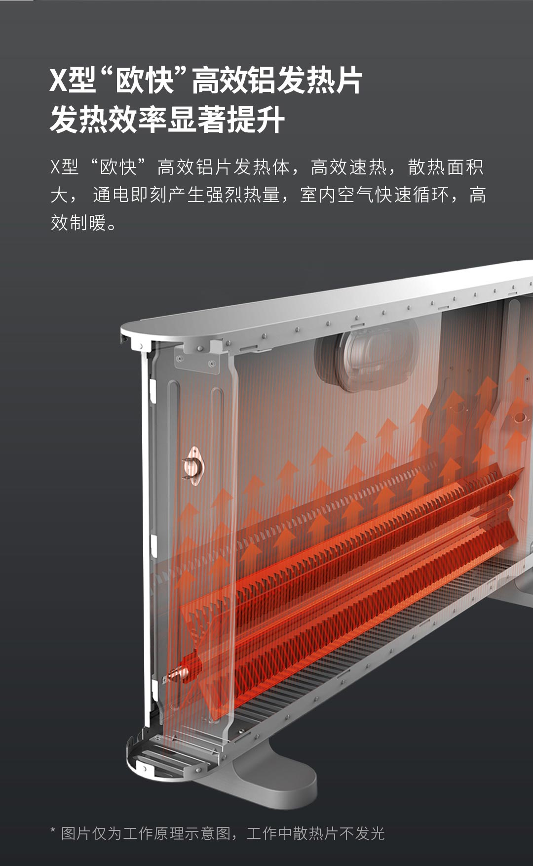 Smart space heater s. Mijia Electric Heater. Обогреватель Сяоми. Xiaomi Smartmi Electric Heater. Обогреватель Xiaomi Mijia.