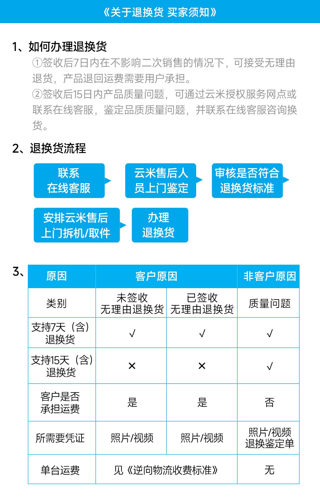 云米冰箱说明书图片