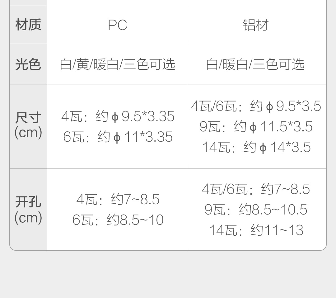 欧普led筒灯 铝材/pc款 单只装 pc款象牙白