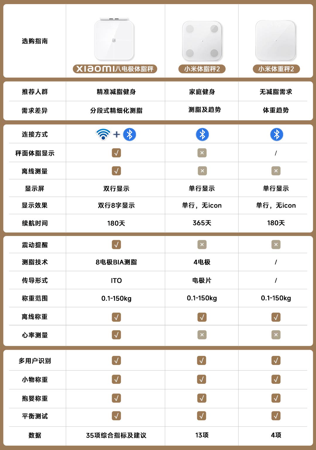 小米体重秤2拆解图图片