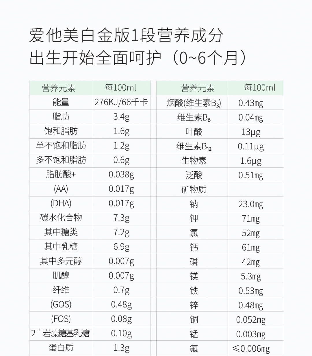 英国爱他美 白金版婴幼儿奶粉全段位800g/罐 三段 1~3岁 1罐-小米有品
